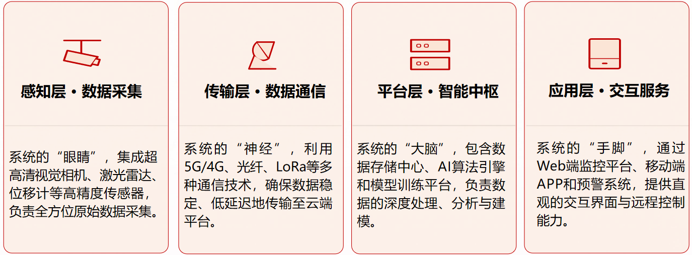 超高清地災(zāi)防治智能監(jiān)測檢測系統(tǒng)2.png